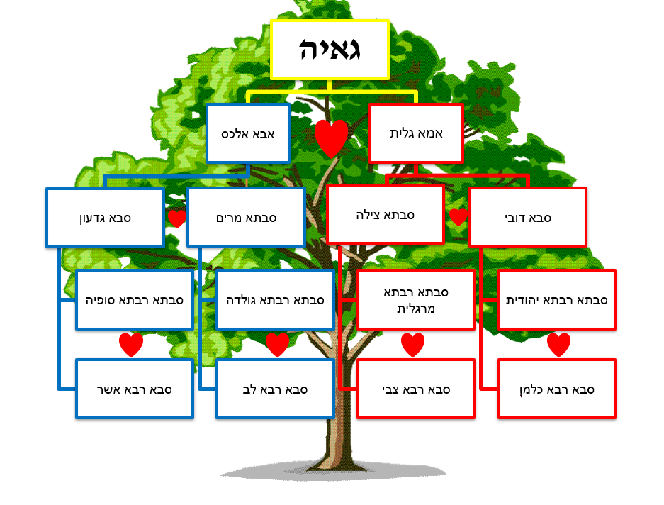 עבודת שורשים by gaia - Ourboox.com