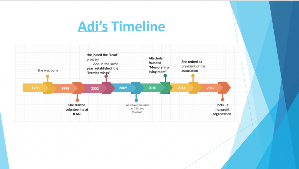 Adi Altschuler Project by joy grodinsky - Ourboox.com