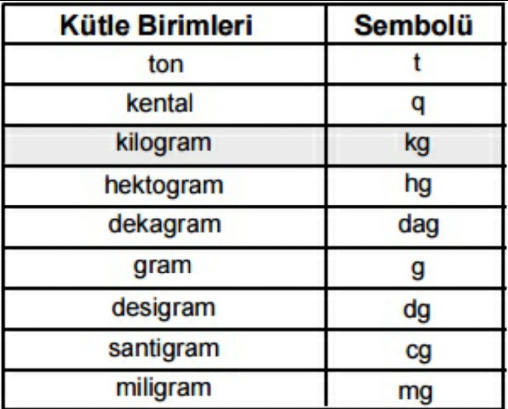 AĞIRLIK VE KÜTLE ARASINDAKİ FARKLAR by Meliha - Ourboox.com