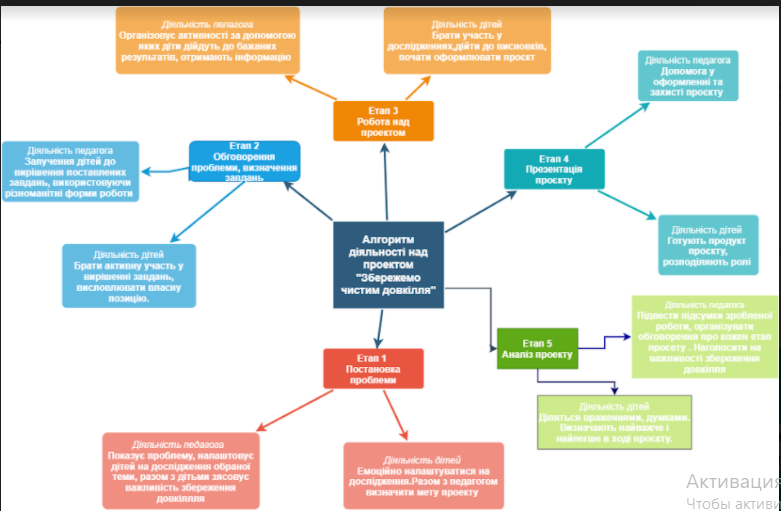 Збережемо чистим довкілля by Liza - Illustrated by Харпатіна Є, Волинець Л - Ourboox.com