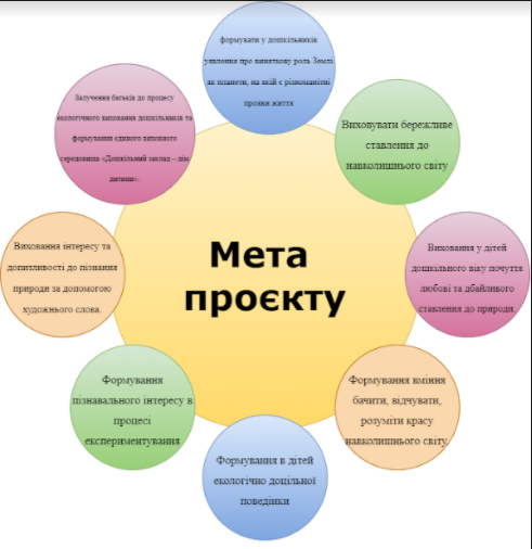 Збережемо чистим довкілля by Liza - Illustrated by Харпатіна Є, Волинець Л - Ourboox.com