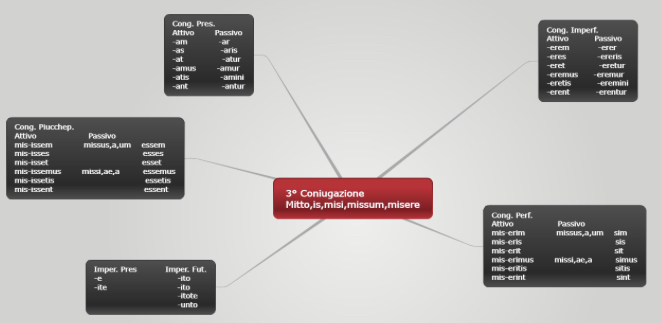 Ebook Latino by Federico - Ourboox.com