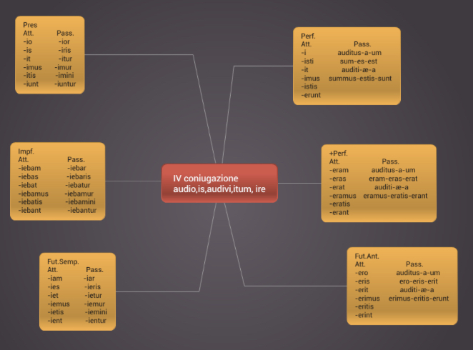 Ebook Latino by Federico - Ourboox.com