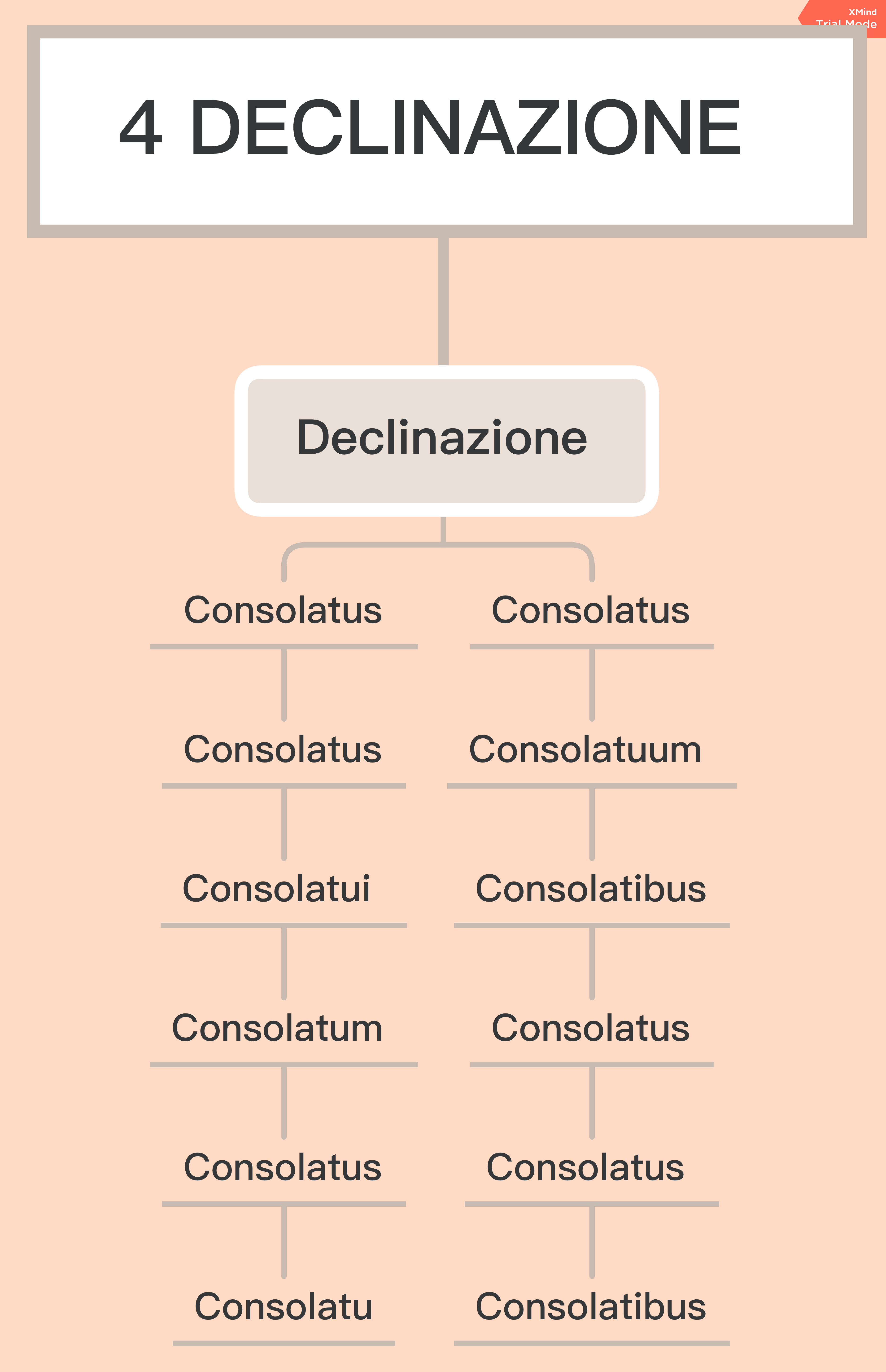 Ebook Latino by Federico - Ourboox.com