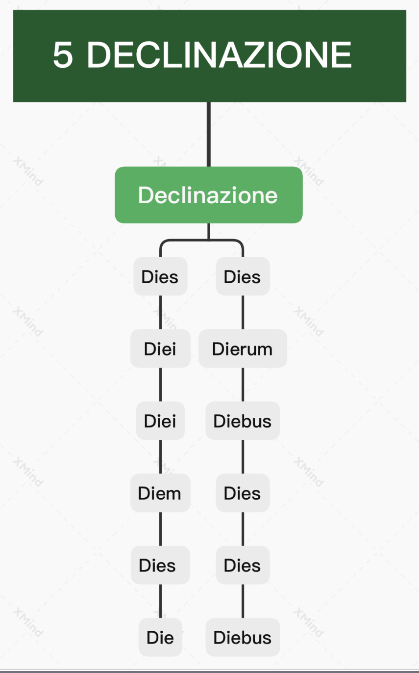 Ebook Latino by Federico - Ourboox.com