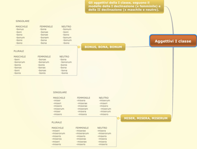 Ebook Latino by Federico - Ourboox.com