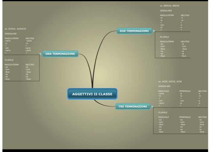 Ebook Latino by Federico - Ourboox.com