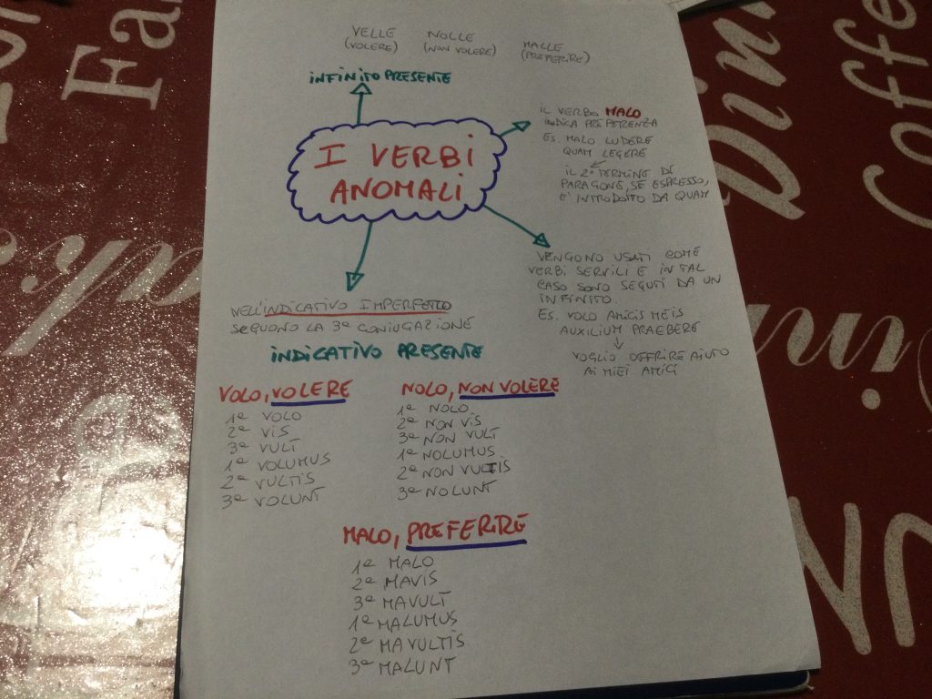 Ebook Latino by Federico - Ourboox.com