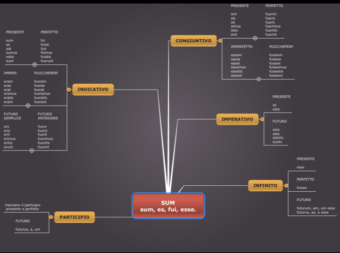 Ebook Latino by Federico - Ourboox.com