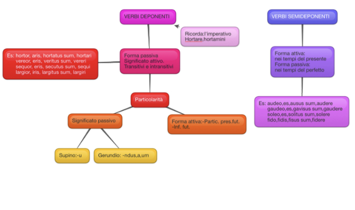 Ebook Latino by Federico - Ourboox.com