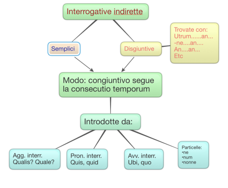 Ebook Latino by Federico - Ourboox.com