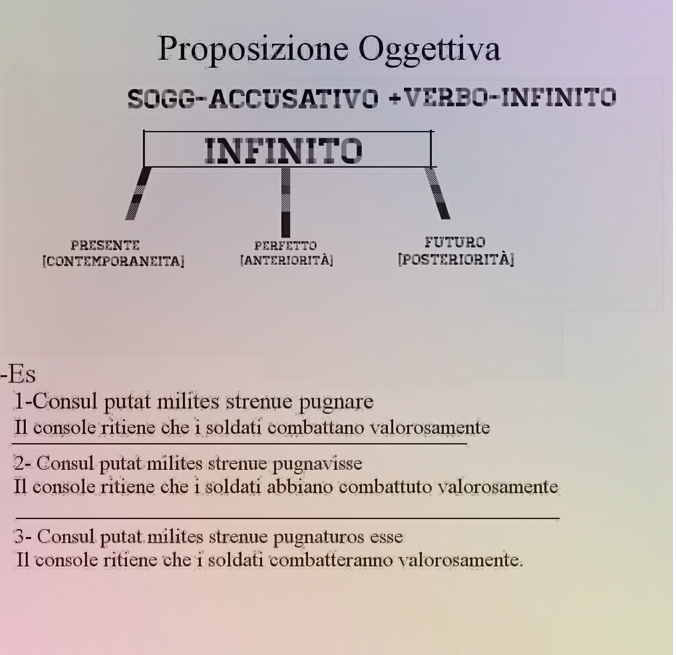Ebook Latino by Federico - Ourboox.com