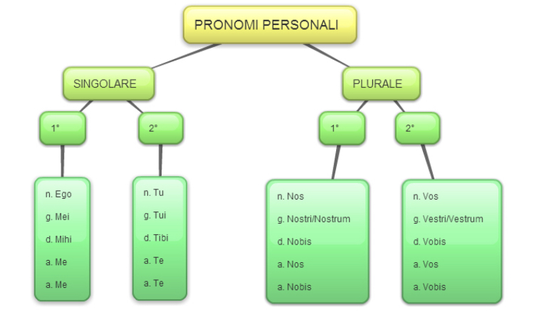 Ebook Latino by Federico - Ourboox.com