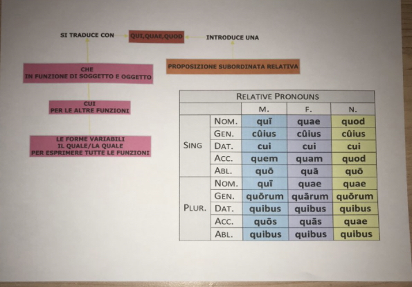 Ebook Latino by Federico - Ourboox.com