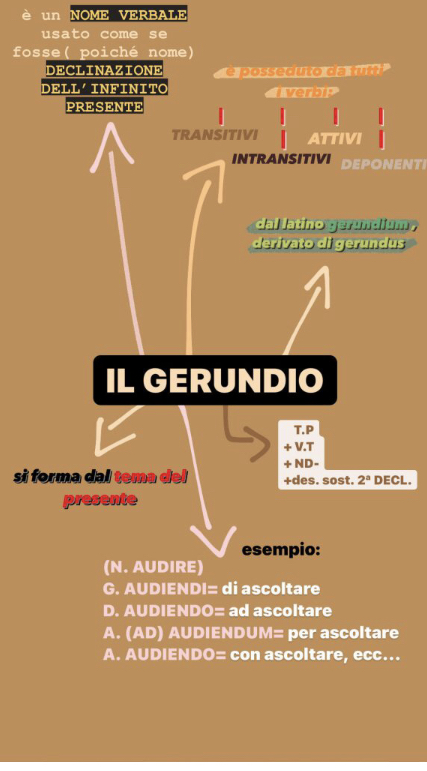 Ebook Latino by Federico - Ourboox.com