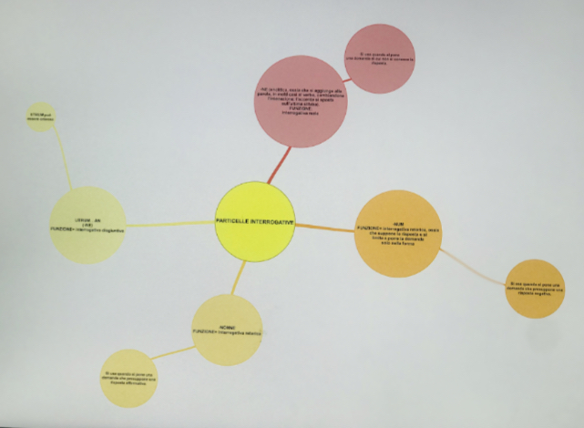 Ebook Latino by Federico - Ourboox.com