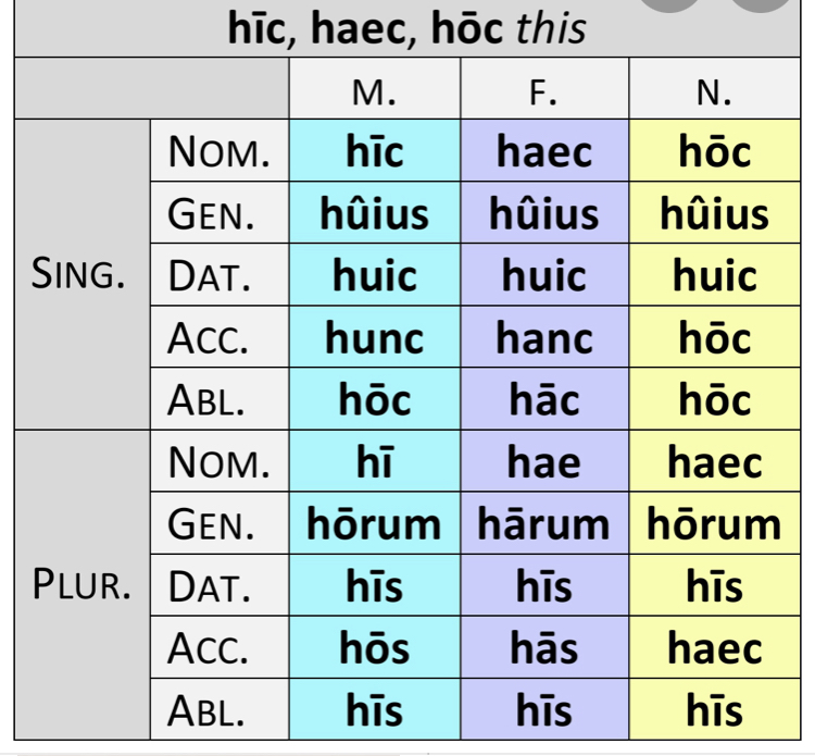 Ebook Latino by Federico - Ourboox.com