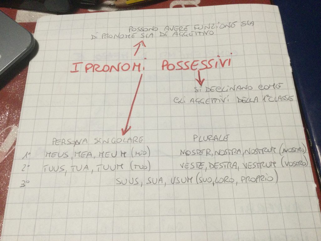 Ebook Latino by Federico - Ourboox.com