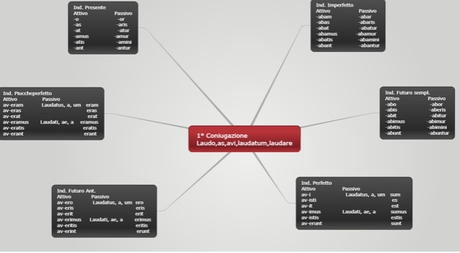 Ebook Latino by Federico - Ourboox.com