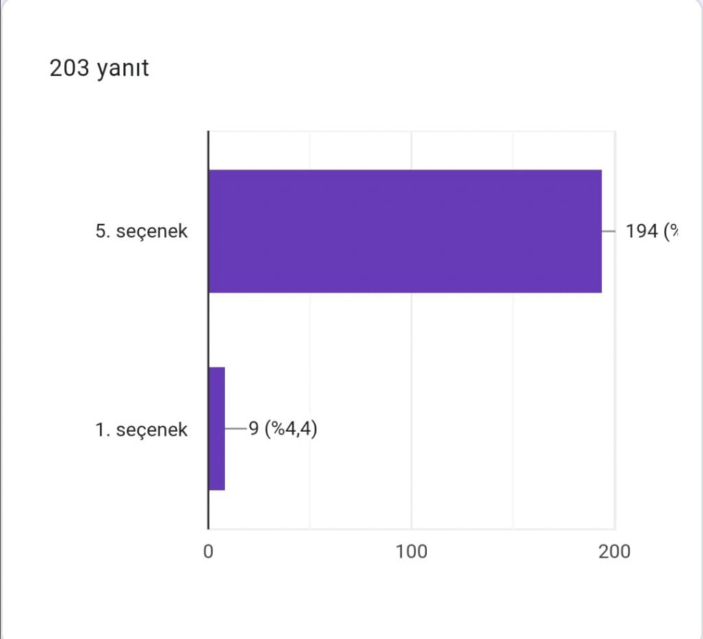 DEPREMSİZ YAŞAM PROJESİ AFİŞ ANKET ÇALIŞMASI EARTHQUAKE-FREE LIFE PROJECT POSTER POLL STUDY R by YASEMİN GÜNEY DOĞAN - Ourboox.com
