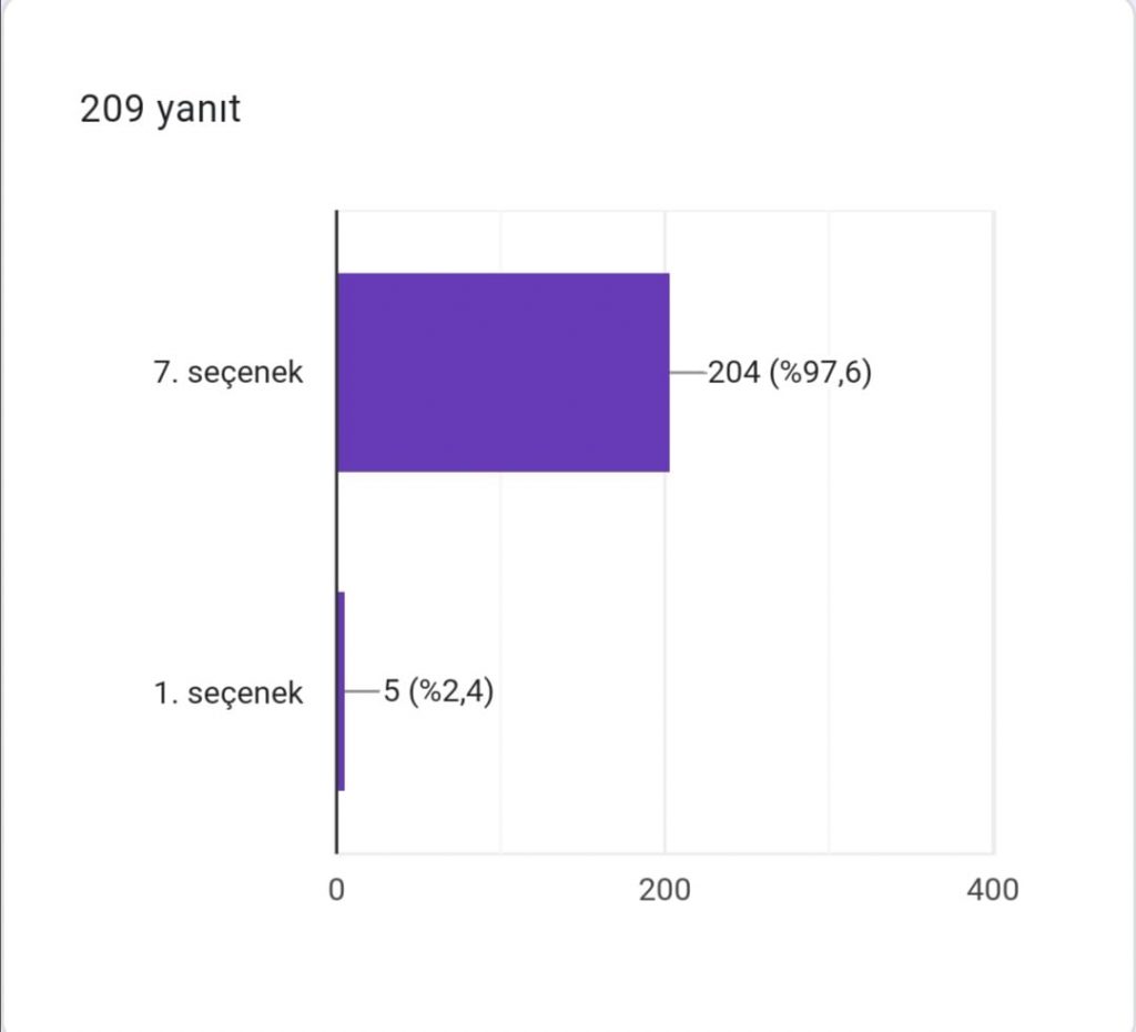 DEPREMSİZ YAŞAM PROJESİ AFİŞ ANKET ÇALIŞMASI EARTHQUAKE-FREE LIFE PROJECT POSTER POLL STUDY R by YASEMİN GÜNEY DOĞAN - Ourboox.com