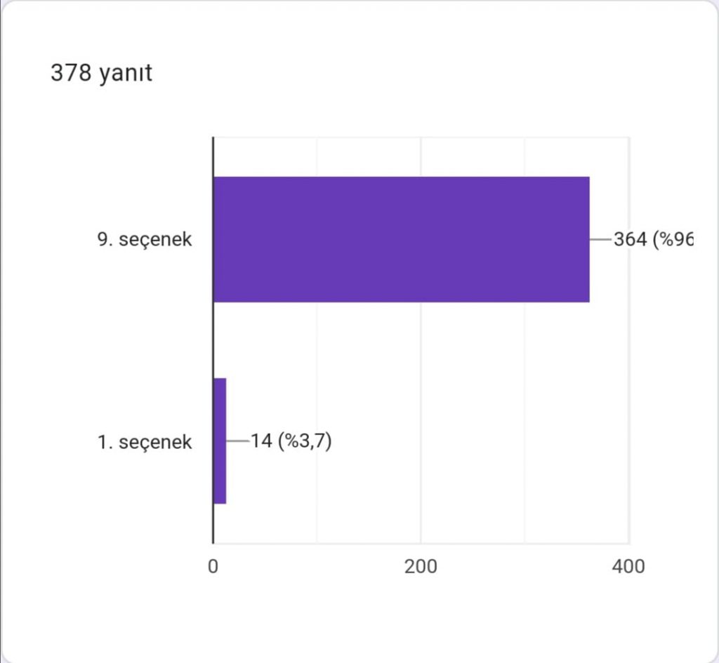 DEPREMSİZ YAŞAM PROJESİ AFİŞ ANKET ÇALIŞMASI EARTHQUAKE-FREE LIFE PROJECT POSTER POLL STUDY R by YASEMİN GÜNEY DOĞAN - Ourboox.com