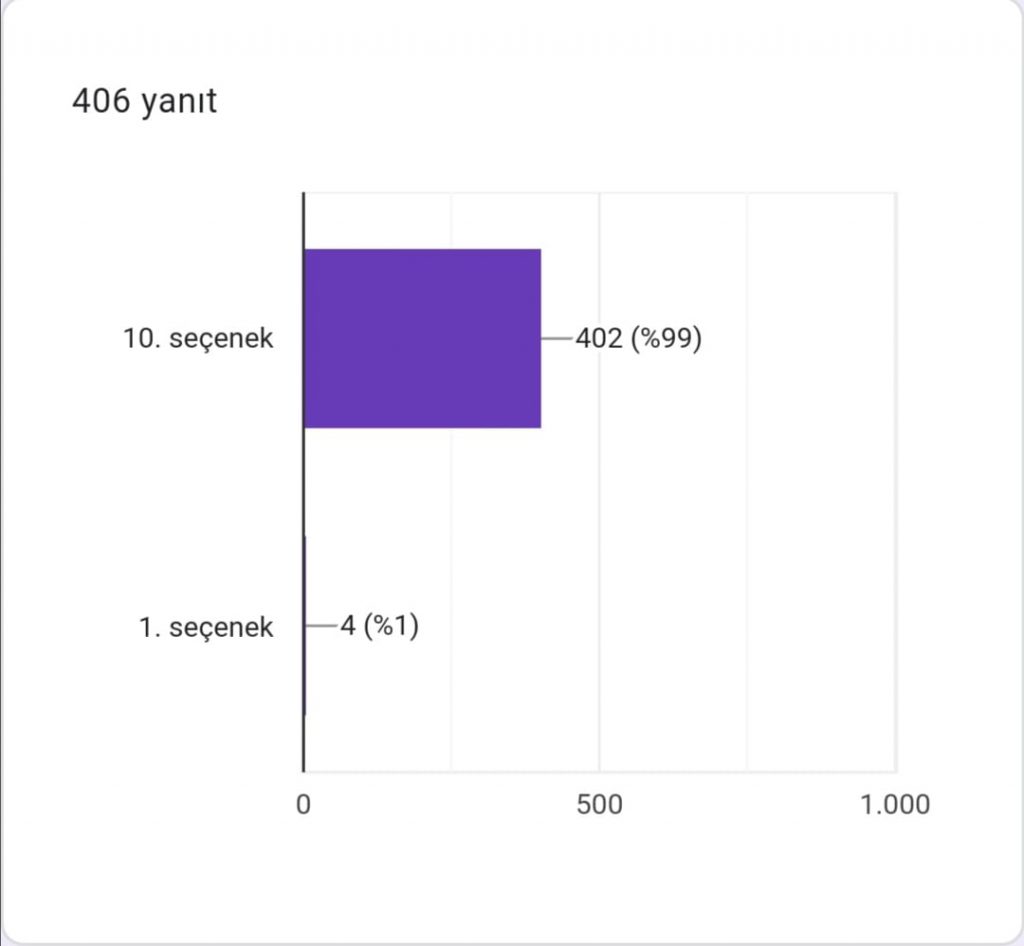 DEPREMSİZ YAŞAM PROJESİ AFİŞ ANKET ÇALIŞMASI EARTHQUAKE-FREE LIFE PROJECT POSTER POLL STUDY R by YASEMİN GÜNEY DOĞAN - Ourboox.com
