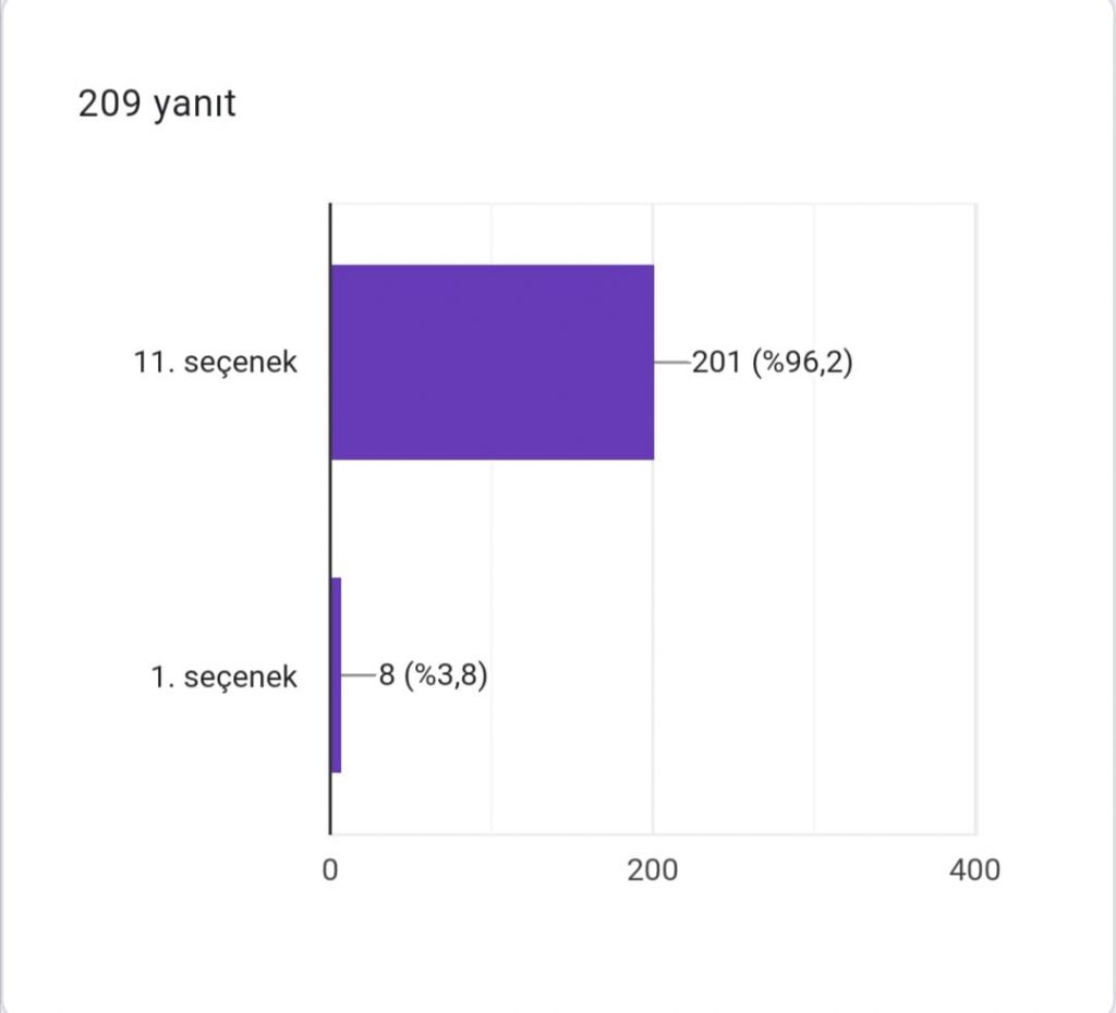 DEPREMSİZ YAŞAM PROJESİ AFİŞ ANKET ÇALIŞMASI EARTHQUAKE-FREE LIFE PROJECT POSTER POLL STUDY R by YASEMİN GÜNEY DOĞAN - Ourboox.com