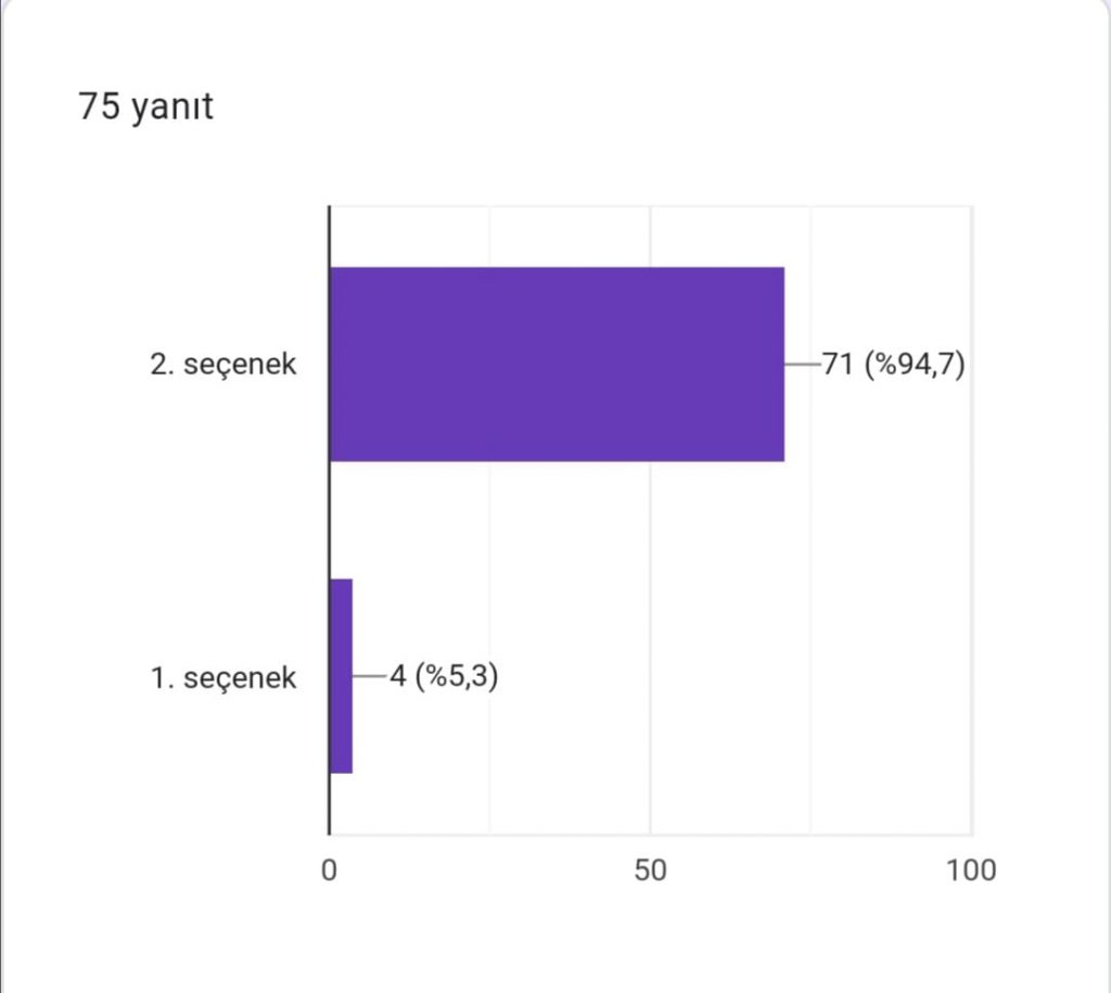 DEPREMSİZ YAŞAM PROJESİ AFİŞ ANKET ÇALIŞMASI EARTHQUAKE-FREE LIFE PROJECT POSTER POLL STUDY R by YASEMİN GÜNEY DOĞAN - Ourboox.com