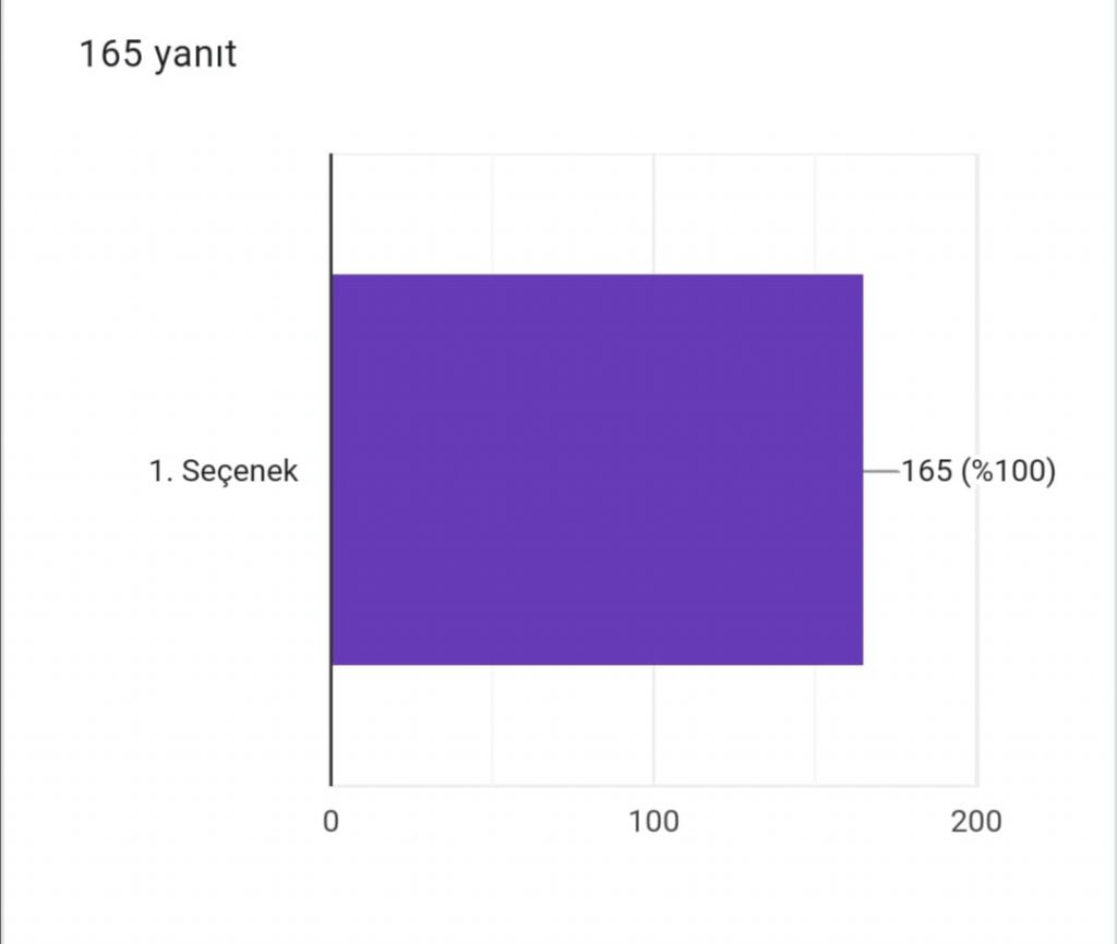 DEPREMSİZ YAŞAM PROJESİ AFİŞ ANKET ÇALIŞMASI EARTHQUAKE-FREE LIFE PROJECT POSTER POLL STUDY R by YASEMİN GÜNEY DOĞAN - Ourboox.com