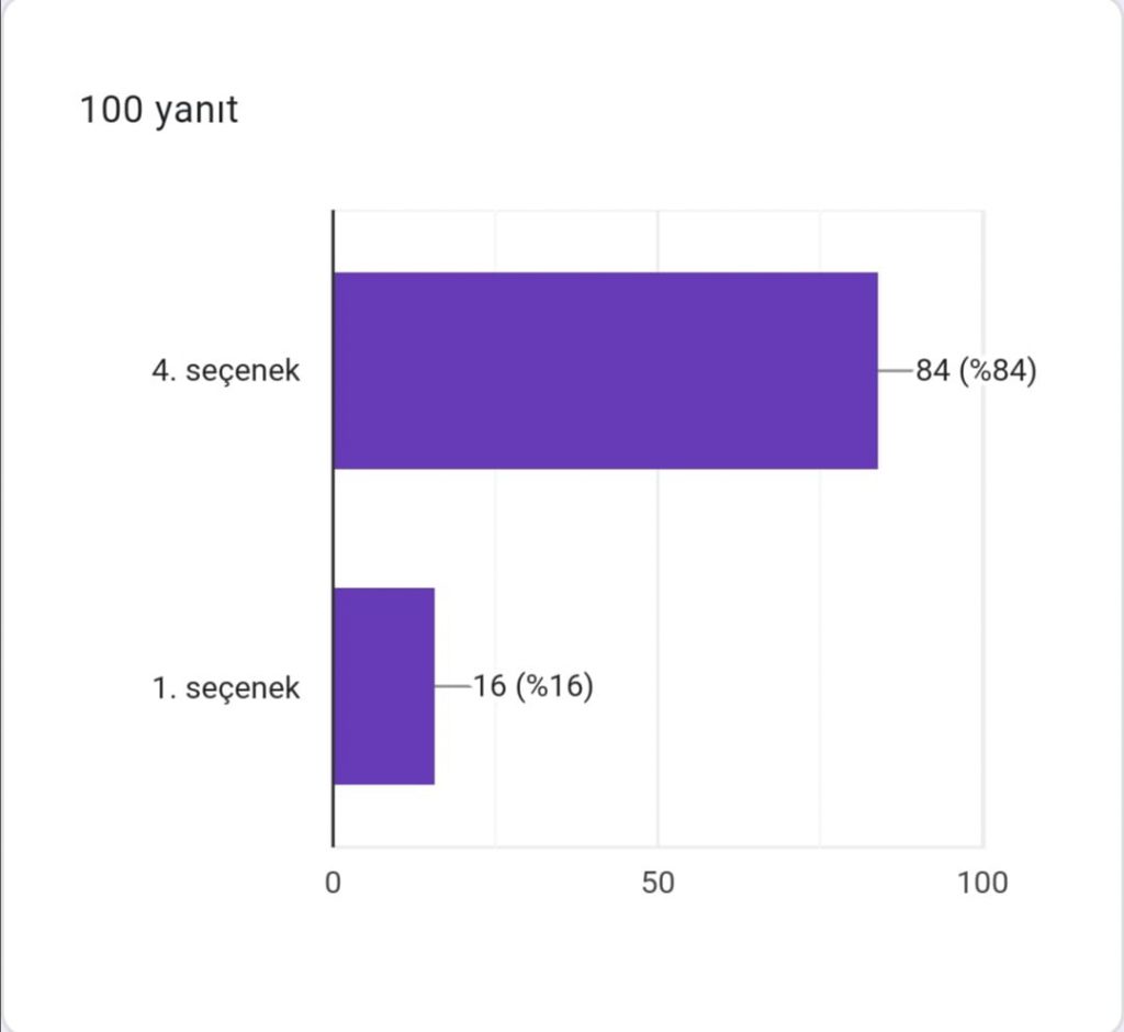 DEPREMSİZ YAŞAM PROJESİ AFİŞ ANKET ÇALIŞMASI EARTHQUAKE-FREE LIFE PROJECT POSTER POLL STUDY R by YASEMİN GÜNEY DOĞAN - Ourboox.com