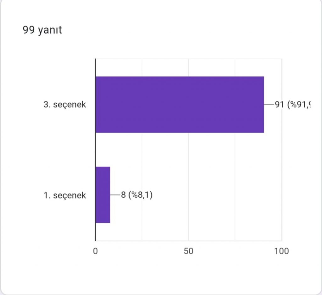 DEPREMSİZ YAŞAM PROJESİ AFİŞ ANKET ÇALIŞMASI EARTHQUAKE-FREE LIFE PROJECT POSTER POLL STUDY R by YASEMİN GÜNEY DOĞAN - Ourboox.com