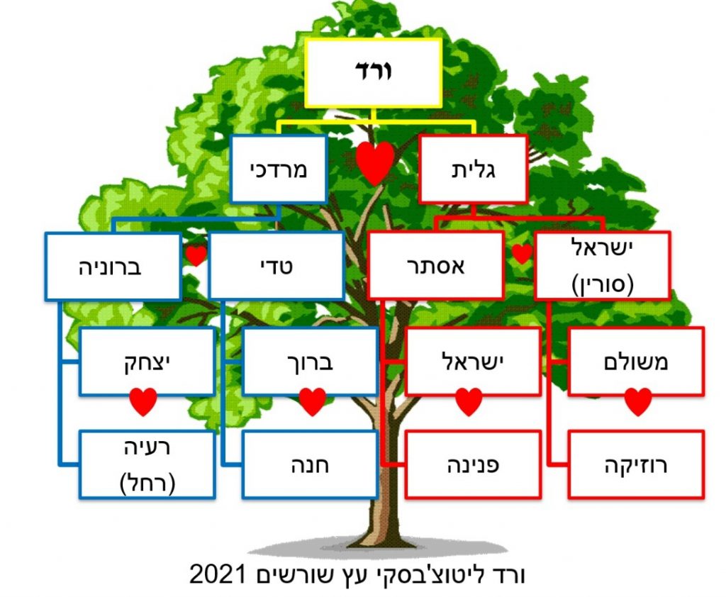 עבודת שורשים ורד by vered - Ourboox.com
