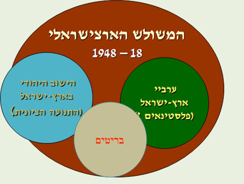 תקופת המנדט הבריטי בארץ ישראל 1920-1945 by sharon - Ourboox.com