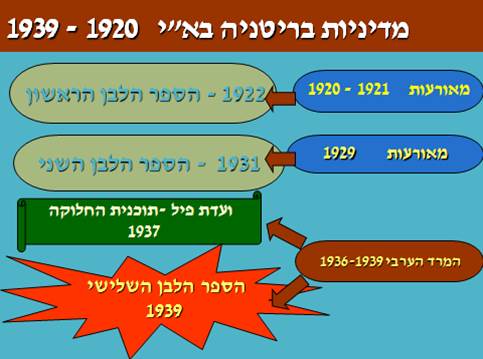 תקופת המנדט הבריטי בארץ ישראל 1920-1945 by sharon - Ourboox.com
