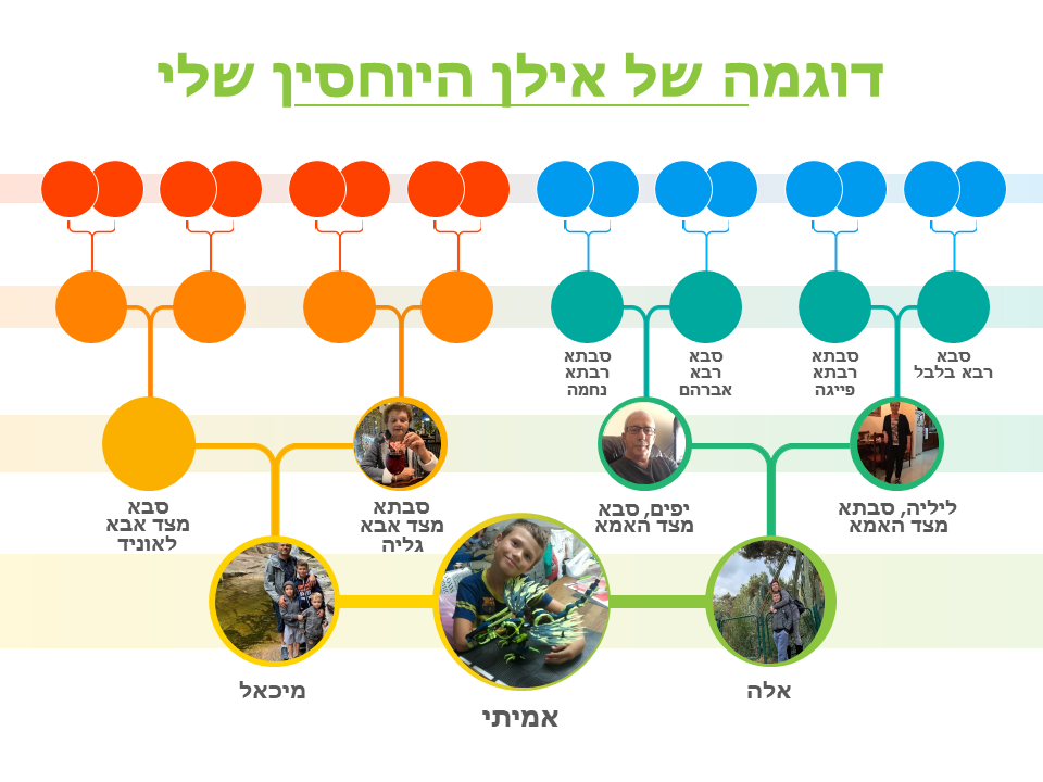 שורשים תשפ”א אמיתי by amitai - Ourboox.com