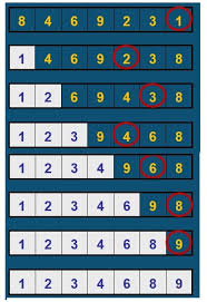 Алгоритъм за сортиране by Beatris Venkova - Ourboox.com