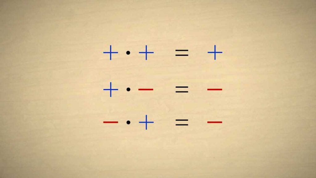 מספרים חיובים ושליליים by amir gazawi ziv - Ourboox.com