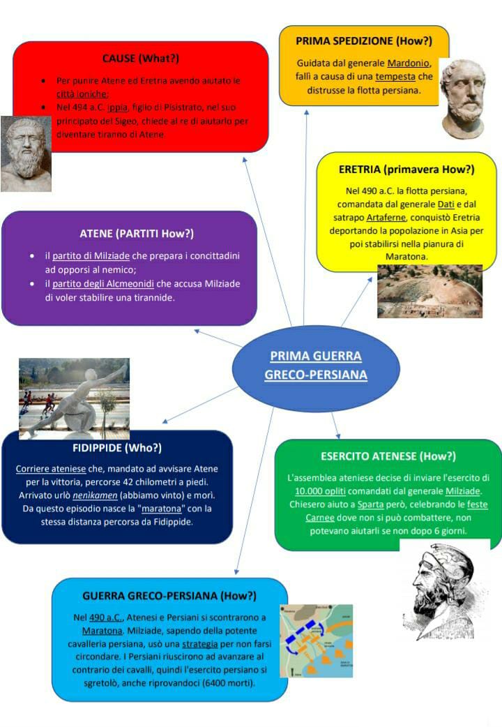 mappeGeostoria by Aurora Coccia - Ourboox.com