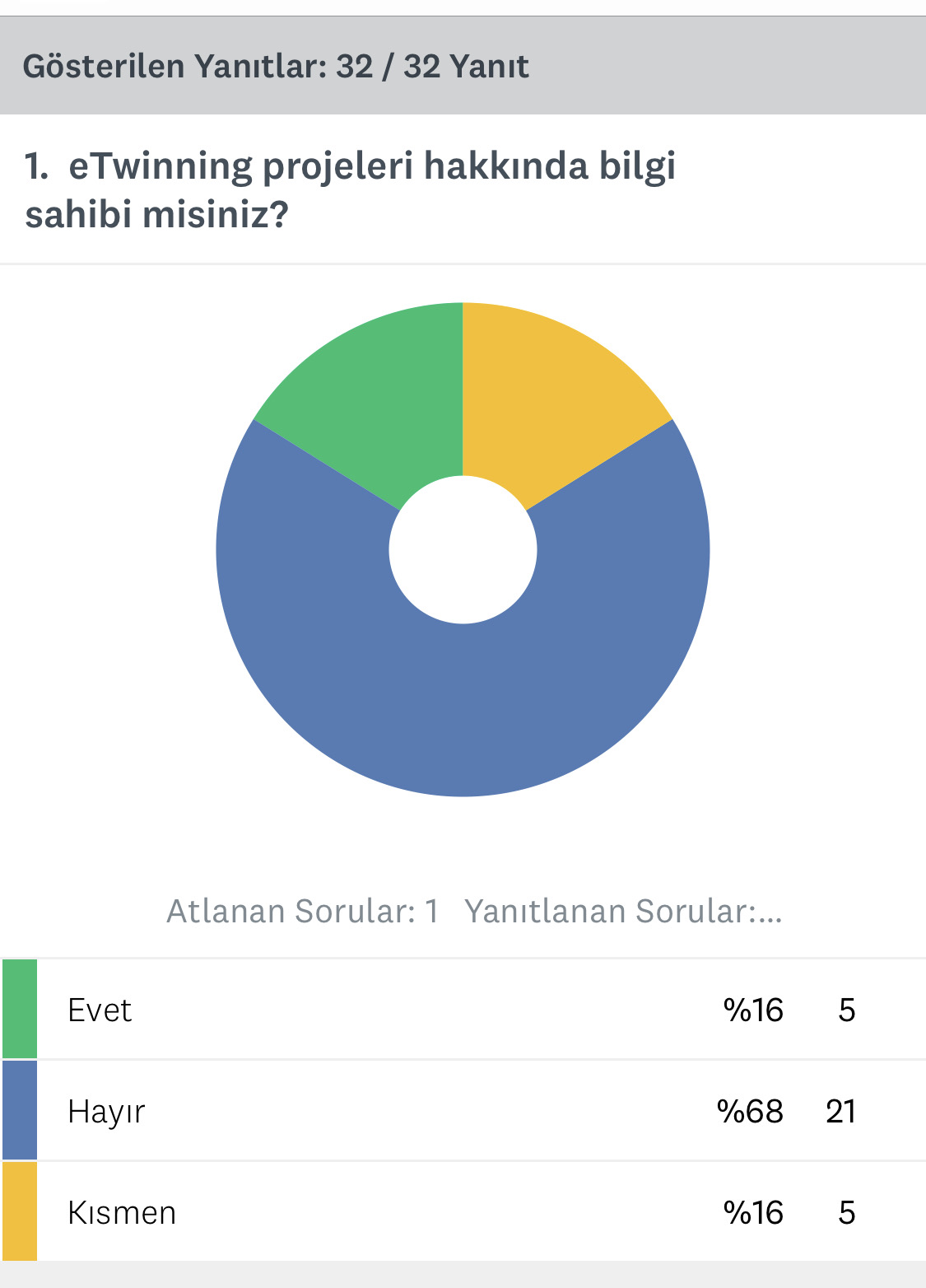 DİJİTAL KİTAP KURTLARI OKUYOR VELİ ÖN ANKET SONUCU by Nesrin AKGÜL - Ourboox.com