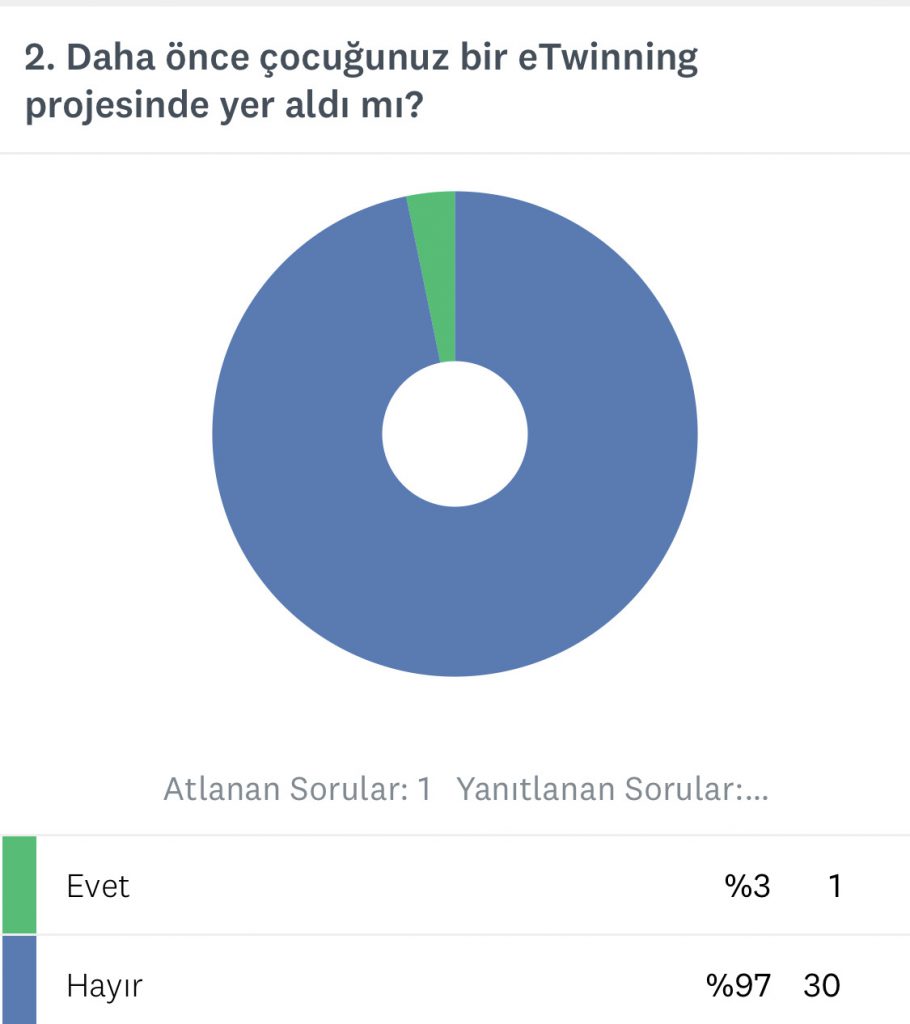 DİJİTAL KİTAP KURTLARI OKUYOR VELİ ÖN ANKET SONUCU by Nesrin AKGÜL - Ourboox.com
