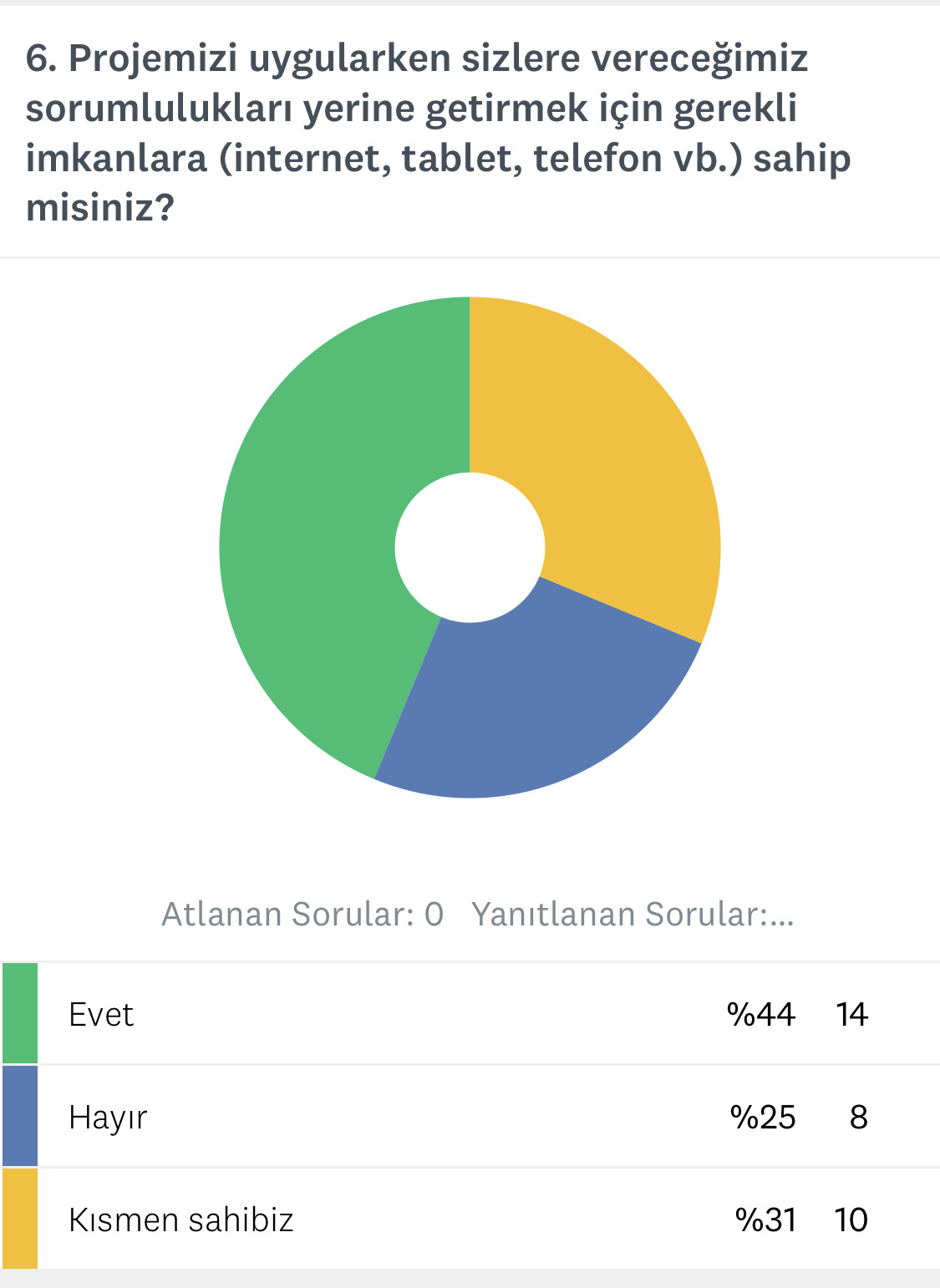 DİJİTAL KİTAP KURTLARI OKUYOR VELİ ÖN ANKET SONUCU by Nesrin AKGÜL - Ourboox.com