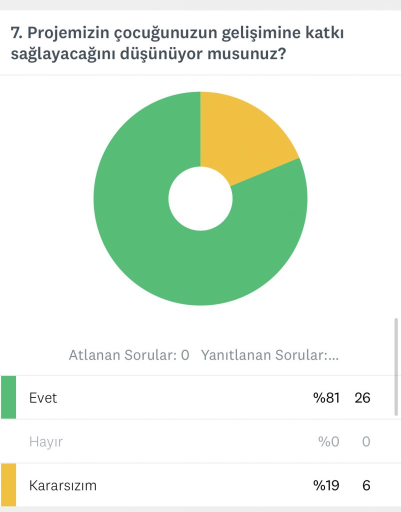 DİJİTAL KİTAP KURTLARI OKUYOR VELİ ÖN ANKET SONUCU by Nesrin AKGÜL - Ourboox.com