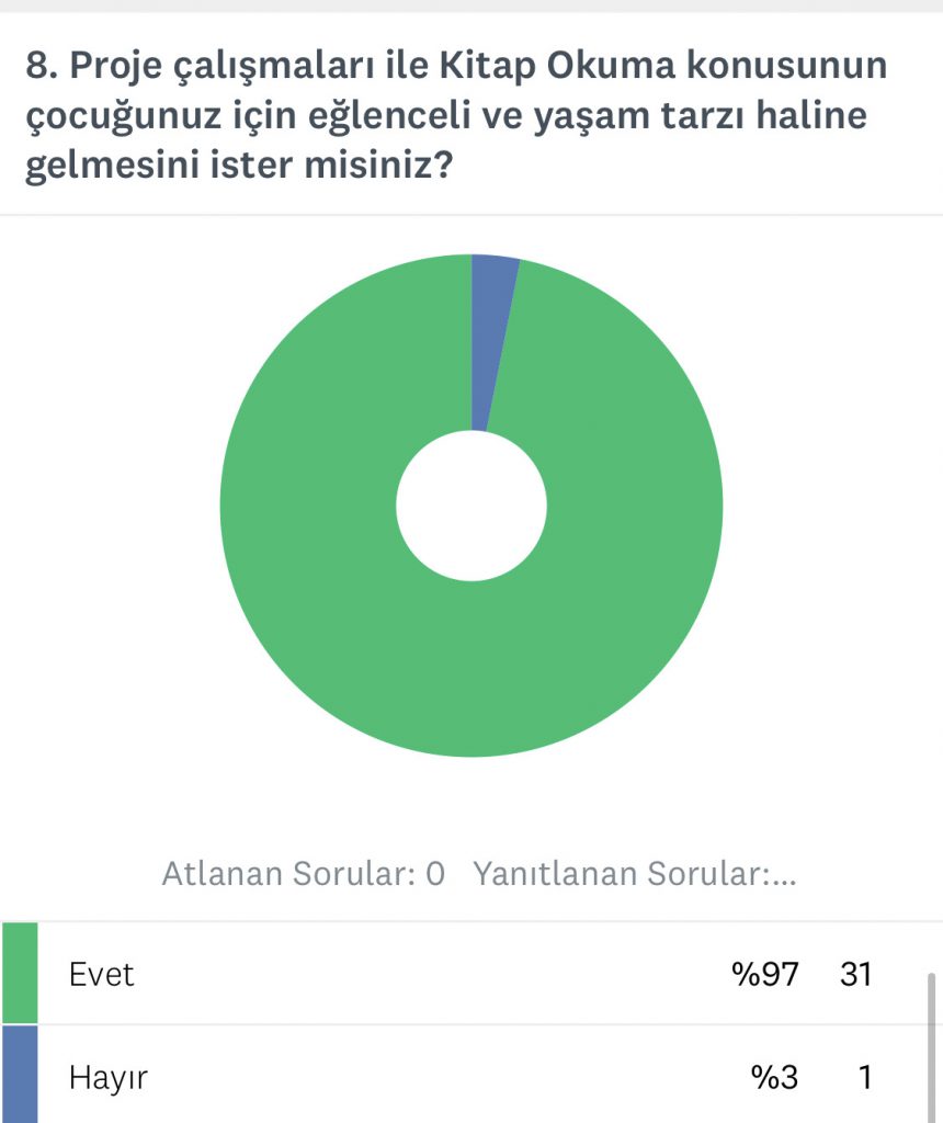 DİJİTAL KİTAP KURTLARI OKUYOR VELİ ÖN ANKET SONUCU by Nesrin AKGÜL - Ourboox.com