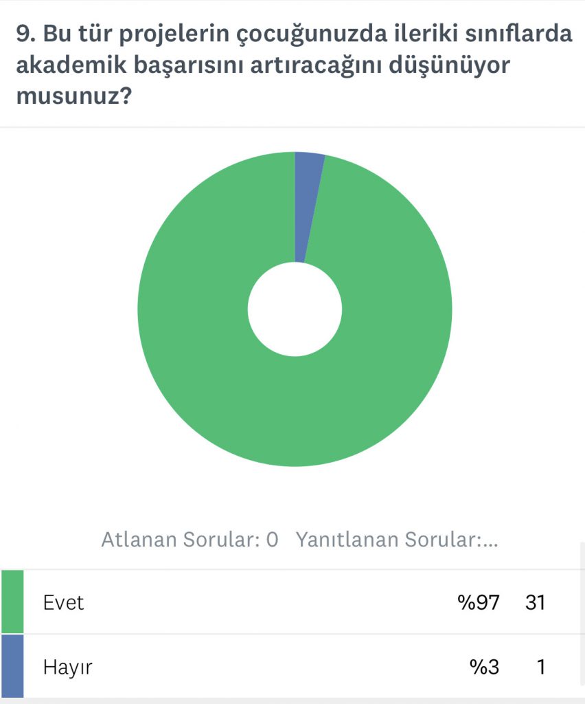 DİJİTAL KİTAP KURTLARI OKUYOR VELİ ÖN ANKET SONUCU by Nesrin AKGÜL - Ourboox.com