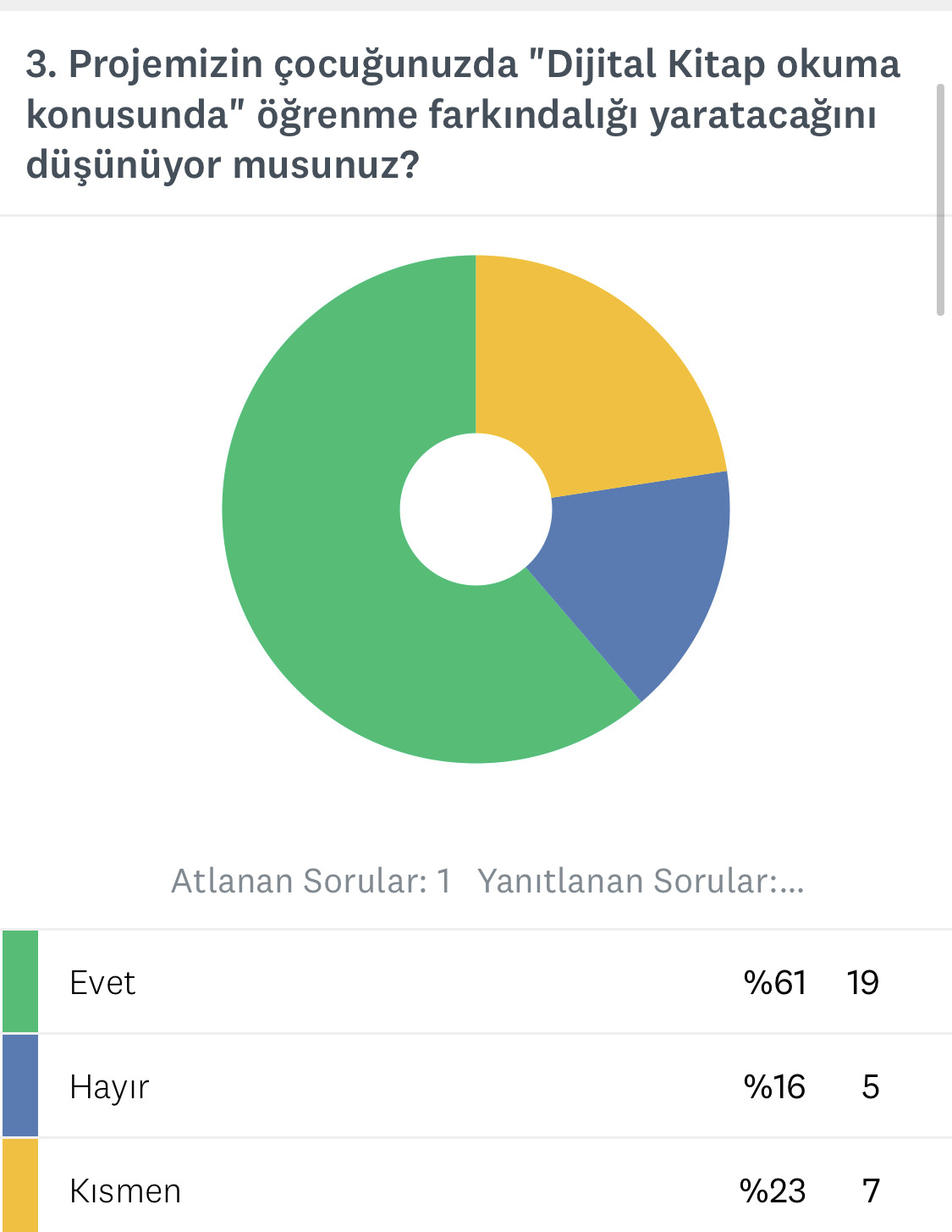 DİJİTAL KİTAP KURTLARI OKUYOR VELİ ÖN ANKET SONUCU by Nesrin AKGÜL - Ourboox.com