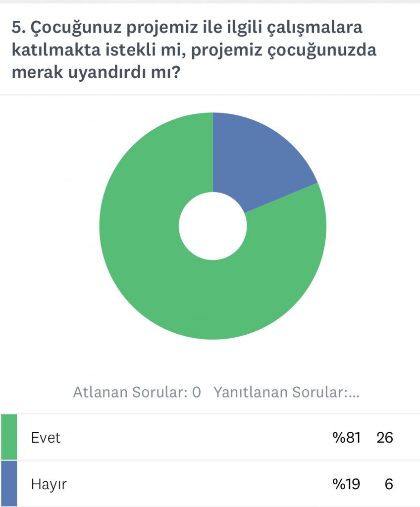 DİJİTAL KİTAP KURTLARI OKUYOR VELİ ÖN ANKET SONUCU by Nesrin AKGÜL - Ourboox.com