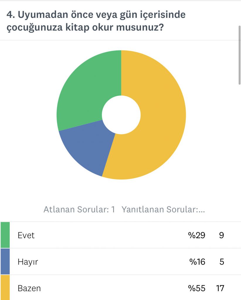 DİJİTAL KİTAP KURTLARI OKUYOR VELİ ÖN ANKET SONUCU by Nesrin AKGÜL - Ourboox.com