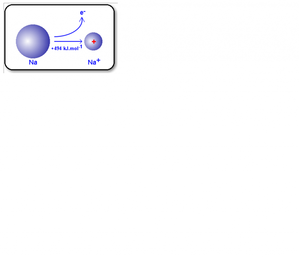 תכונות מחזוריות בטבלה המחזורית by tzvia kaberman - Illustrated by צביה קברמן - Ourboox.com