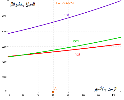גיאומטריה אנליטית- בגרות קיץ 2020 מועד ב by Suha Rawashdi - Ourboox.com